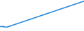 KN 26204000 /Exporte /Einheit = Preise (Euro/Tonne) /Partnerland: Libanon /Meldeland: Europäische Union /26204000:Schlacken, Aschen und Rückstände, überwiegend Aluminium Enthaltend