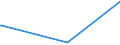 KN 26204000 /Exporte /Einheit = Preise (Euro/Tonne) /Partnerland: Jordanien /Meldeland: Eur15 /26204000:Schlacken, Aschen und Rückstände, überwiegend Aluminium Enthaltend