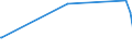 KN 26204000 /Exporte /Einheit = Preise (Euro/Tonne) /Partnerland: Pakistan /Meldeland: Europäische Union /26204000:Schlacken, Aschen und Rückstände, überwiegend Aluminium Enthaltend