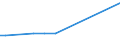 KN 26204000 /Exporte /Einheit = Preise (Euro/Tonne) /Partnerland: Indonesien /Meldeland: Eur27 /26204000:Schlacken, Aschen und Rückstände, überwiegend Aluminium Enthaltend