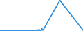 KN 26204000 /Exporte /Einheit = Preise (Euro/Tonne) /Partnerland: Malaysia /Meldeland: Eur27_2020 /26204000:Schlacken, Aschen und Rückstände, überwiegend Aluminium Enthaltend