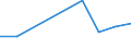 KN 26205000 /Exporte /Einheit = Preise (Euro/Tonne) /Partnerland: Belgien/Luxemburg /Meldeland: Europäische Union /26205000:Aschen und Rueckstaende, Ueberwiegend Vanadium Enthaltend