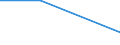 KN 26205000 /Exporte /Einheit = Preise (Euro/Tonne) /Partnerland: Tschechoslow /Meldeland: Europäische Union /26205000:Aschen und Rueckstaende, Ueberwiegend Vanadium Enthaltend