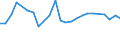 KN 26205000 /Exporte /Einheit = Preise (Euro/Tonne) /Partnerland: Intra-eur /Meldeland: Europäische Union /26205000:Aschen und Rueckstaende, Ueberwiegend Vanadium Enthaltend