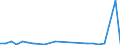 KN 26205000 /Exporte /Einheit = Preise (Euro/Tonne) /Partnerland: Extra-eur /Meldeland: Europäische Union /26205000:Aschen und Rueckstaende, Ueberwiegend Vanadium Enthaltend