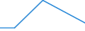 KN 26205000 /Exporte /Einheit = Mengen in Tonnen /Partnerland: Niederlande /Meldeland: Europäische Union /26205000:Aschen und Rueckstaende, Ueberwiegend Vanadium Enthaltend