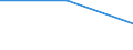 KN 26205000 /Exporte /Einheit = Mengen in Tonnen /Partnerland: Tschechien /Meldeland: Europäische Union /26205000:Aschen und Rueckstaende, Ueberwiegend Vanadium Enthaltend