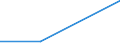 KN 26205000 /Exporte /Einheit = Mengen in Tonnen /Partnerland: Tschechoslow /Meldeland: Europäische Union /26205000:Aschen und Rueckstaende, Ueberwiegend Vanadium Enthaltend