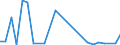 KN 26205000 /Exporte /Einheit = Mengen in Tonnen /Partnerland: Extra-eur /Meldeland: Europäische Union /26205000:Aschen und Rueckstaende, Ueberwiegend Vanadium Enthaltend