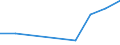 KN 26205000 /Exporte /Einheit = Werte in 1000 Euro /Partnerland: Belgien/Luxemburg /Meldeland: Europäische Union /26205000:Aschen und Rueckstaende, Ueberwiegend Vanadium Enthaltend