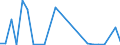 KN 26205000 /Exporte /Einheit = Werte in 1000 Euro /Partnerland: Vereinigte Staaten von Amerika /Meldeland: Europäische Union /26205000:Aschen und Rueckstaende, Ueberwiegend Vanadium Enthaltend