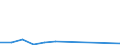 KN 26205000 /Importe /Einheit = Preise (Euro/Tonne) /Partnerland: Frankreich /Meldeland: Europäische Union /26205000:Aschen und Rueckstaende, Ueberwiegend Vanadium Enthaltend