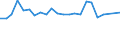 KN 26205000 /Importe /Einheit = Preise (Euro/Tonne) /Partnerland: Deutschland /Meldeland: Europäische Union /26205000:Aschen und Rueckstaende, Ueberwiegend Vanadium Enthaltend