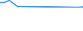 KN 26205000 /Importe /Einheit = Preise (Euro/Tonne) /Partnerland: Italien /Meldeland: Europäische Union /26205000:Aschen und Rueckstaende, Ueberwiegend Vanadium Enthaltend