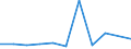 KN 26205000 /Importe /Einheit = Preise (Euro/Tonne) /Partnerland: Oesterreich /Meldeland: Europäische Union /26205000:Aschen und Rueckstaende, Ueberwiegend Vanadium Enthaltend