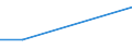 KN 26205000 /Importe /Einheit = Preise (Euro/Tonne) /Partnerland: Suedafrika /Meldeland: Europäische Union /26205000:Aschen und Rueckstaende, Ueberwiegend Vanadium Enthaltend