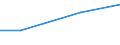 KN 26209010 /Exporte /Einheit = Preise (Euro/Tonne) /Partnerland: Portugal /Meldeland: Europäische Union /26209010:Aschen und Rueckstaende, Ueberwiegend Nickel Enthaltend