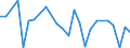 KN 26209010 /Exporte /Einheit = Preise (Euro/Tonne) /Partnerland: Schweden /Meldeland: Europäische Union /26209010:Aschen und Rueckstaende, Ueberwiegend Nickel Enthaltend