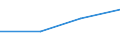 KN 26209010 /Exporte /Einheit = Preise (Euro/Tonne) /Partnerland: Finnland /Meldeland: Europäische Union /26209010:Aschen und Rueckstaende, Ueberwiegend Nickel Enthaltend