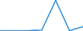 KN 26209010 /Exporte /Einheit = Preise (Euro/Tonne) /Partnerland: Schweiz /Meldeland: Europäische Union /26209010:Aschen und Rueckstaende, Ueberwiegend Nickel Enthaltend