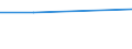 KN 26209010 /Exporte /Einheit = Preise (Euro/Tonne) /Partnerland: Libyen /Meldeland: Europäische Union /26209010:Aschen und Rueckstaende, Ueberwiegend Nickel Enthaltend