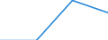 KN 26209010 /Exporte /Einheit = Preise (Euro/Tonne) /Partnerland: Israel /Meldeland: Europäische Union /26209010:Aschen und Rueckstaende, Ueberwiegend Nickel Enthaltend