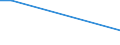 KN 26209010 /Exporte /Einheit = Preise (Euro/Tonne) /Partnerland: Philippinen /Meldeland: Europäische Union /26209010:Aschen und Rueckstaende, Ueberwiegend Nickel Enthaltend