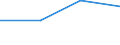 KN 26209010 /Exporte /Einheit = Mengen in Tonnen /Partnerland: Finnland /Meldeland: Europäische Union /26209010:Aschen und Rueckstaende, Ueberwiegend Nickel Enthaltend