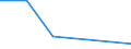 KN 26209010 /Exporte /Einheit = Mengen in Tonnen /Partnerland: Russland /Meldeland: Europäische Union /26209010:Aschen und Rueckstaende, Ueberwiegend Nickel Enthaltend