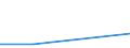 KN 26209020 /Exporte /Einheit = Preise (Euro/Tonne) /Partnerland: Niederlande /Meldeland: Europäische Union /26209020:Aschen und Rueckstaende, Ueberwiegend Niob Oder Tantal Enthaltend