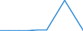 KN 26209020 /Exporte /Einheit = Preise (Euro/Tonne) /Partnerland: Deutschland /Meldeland: Europäische Union /26209020:Aschen und Rueckstaende, Ueberwiegend Niob Oder Tantal Enthaltend