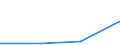 KN 26209030 /Exporte /Einheit = Preise (Euro/Tonne) /Partnerland: Belgien/Luxemburg /Meldeland: Europäische Union /26209030:Aschen und Rueckstaende, Ueberwiegend Wolfram Enthaltend