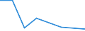 KN 26209030 /Exporte /Einheit = Preise (Euro/Tonne) /Partnerland: Niederlande /Meldeland: Europäische Union /26209030:Aschen und Rueckstaende, Ueberwiegend Wolfram Enthaltend