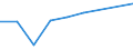 KN 26209030 /Exporte /Einheit = Preise (Euro/Tonne) /Partnerland: Oesterreich /Meldeland: Europäische Union /26209030:Aschen und Rueckstaende, Ueberwiegend Wolfram Enthaltend