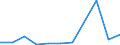 KN 26209030 /Exporte /Einheit = Preise (Euro/Tonne) /Partnerland: Vereinigte Staaten von Amerika /Meldeland: Europäische Union /26209030:Aschen und Rueckstaende, Ueberwiegend Wolfram Enthaltend