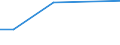 KN 26209030 /Exporte /Einheit = Preise (Euro/Tonne) /Partnerland: Extra-eur /Meldeland: Europäische Union /26209030:Aschen und Rueckstaende, Ueberwiegend Wolfram Enthaltend