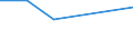 KN 26209030 /Exporte /Einheit = Mengen in Tonnen /Partnerland: Ver.koenigreich /Meldeland: Europäische Union /26209030:Aschen und Rueckstaende, Ueberwiegend Wolfram Enthaltend