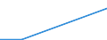 KN 26209030 /Exporte /Einheit = Mengen in Tonnen /Partnerland: Intra-eur /Meldeland: Europäische Union /26209030:Aschen und Rueckstaende, Ueberwiegend Wolfram Enthaltend