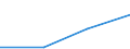 KN 26209030 /Exporte /Einheit = Werte in 1000 Euro /Partnerland: Belgien/Luxemburg /Meldeland: Europäische Union /26209030:Aschen und Rueckstaende, Ueberwiegend Wolfram Enthaltend