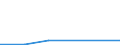 KN 26209030 /Exporte /Einheit = Werte in 1000 Euro /Partnerland: Ver.koenigreich /Meldeland: Europäische Union /26209030:Aschen und Rueckstaende, Ueberwiegend Wolfram Enthaltend