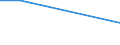 KN 26209030 /Exporte /Einheit = Werte in 1000 Euro /Partnerland: Indien /Meldeland: Europäische Union /26209030:Aschen und Rueckstaende, Ueberwiegend Wolfram Enthaltend