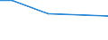 KN 26209030 /Exporte /Einheit = Werte in 1000 Euro /Partnerland: Extra-eur /Meldeland: Europäische Union /26209030:Aschen und Rueckstaende, Ueberwiegend Wolfram Enthaltend