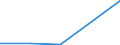 KN 26209030 /Importe /Einheit = Preise (Euro/Tonne) /Partnerland: Belgien/Luxemburg /Meldeland: Europäische Union /26209030:Aschen und Rueckstaende, Ueberwiegend Wolfram Enthaltend