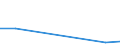 KN 26209030 /Importe /Einheit = Preise (Euro/Tonne) /Partnerland: Niederlande /Meldeland: Europäische Union /26209030:Aschen und Rueckstaende, Ueberwiegend Wolfram Enthaltend