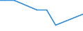 KN 26209030 /Importe /Einheit = Preise (Euro/Tonne) /Partnerland: Deutschland /Meldeland: Europäische Union /26209030:Aschen und Rueckstaende, Ueberwiegend Wolfram Enthaltend