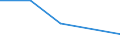 KN 26209030 /Importe /Einheit = Preise (Euro/Tonne) /Partnerland: Italien /Meldeland: Europäische Union /26209030:Aschen und Rueckstaende, Ueberwiegend Wolfram Enthaltend