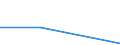 KN 26209040 /Exporte /Einheit = Preise (Euro/Tonne) /Partnerland: Irland /Meldeland: Europäische Union /26209040:Aschen und Rueckstaende, Ueberwiegend Zinn Enthaltend