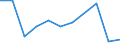 KN 26209050 /Exporte /Einheit = Preise (Euro/Tonne) /Partnerland: Belgien/Luxemburg /Meldeland: Europäische Union /26209050:Aschen und Rueckstaende, Ueberwiegend Molybdaen Enthaltend