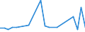 KN 26209050 /Exporte /Einheit = Preise (Euro/Tonne) /Partnerland: Extra-eur /Meldeland: Europäische Union /26209050:Aschen und Rueckstaende, Ueberwiegend Molybdaen Enthaltend