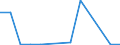 KN 26209050 /Exporte /Einheit = Werte in 1000 Euro /Partnerland: Deutschland /Meldeland: Europäische Union /26209050:Aschen und Rueckstaende, Ueberwiegend Molybdaen Enthaltend